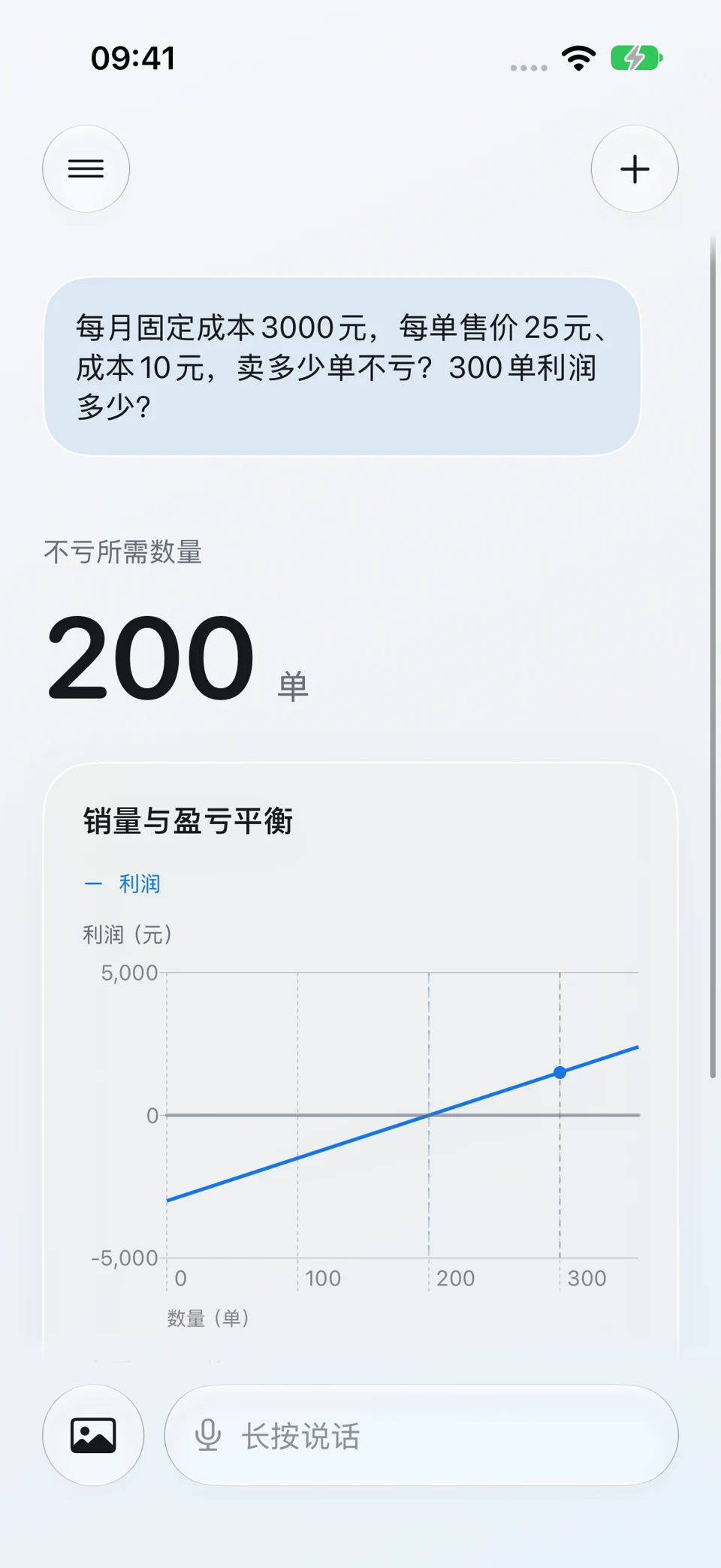 项目盈亏平衡:问题与回答界面